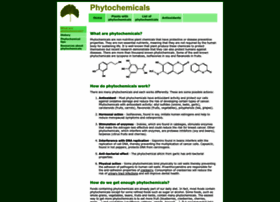 Phytochemicals.info thumbnail