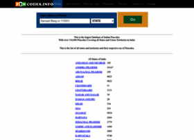 Pincodes.info thumbnail Pincodes.info thumbnail