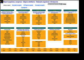 Pl.allmetsat.com thumbnail
