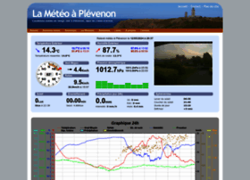 Plevenon-meteo.info thumbnail