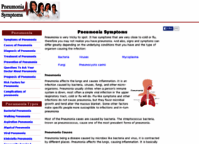 Pneumoniasymptoms.org thumbnail