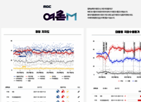 Poll-mbc.co.kr thumbnail