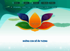 Portal.trangnguyen.edu.vn thumbnail