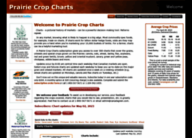 Prairiecropcharts.com thumbnail