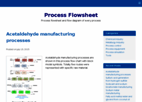 Processflowsheet.com thumbnail