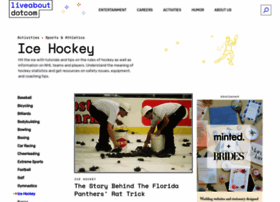 Proicehockey.about.com thumbnail