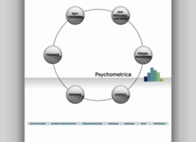 Psychometrica.de thumbnail Psychometrica.de thumbnail