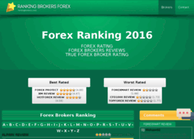 Rankingbrokers.com thumbnail
