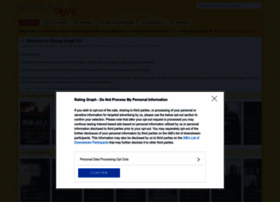Ratingraph.com thumbnail