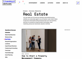 Realestate.about.com thumbnail
