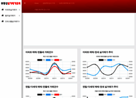 Realtyinfo.co.kr thumbnail