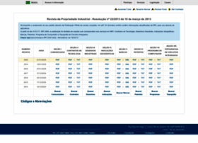 Revistas.inpi.gov.br thumbnail