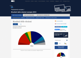Risultati-elezioni2014.eu thumbnail