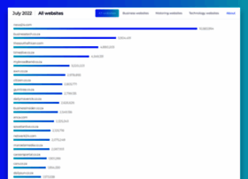 Sainternetmap.co.za thumbnail