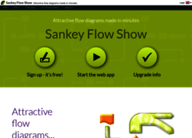 Sankeyflowshow.com thumbnail