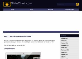 Slatechart.com thumbnail