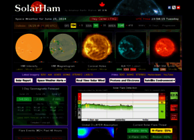 Solarham.net thumbnail