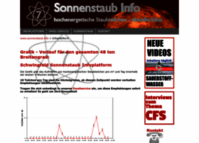 Sonnenstaub.info thumbnail