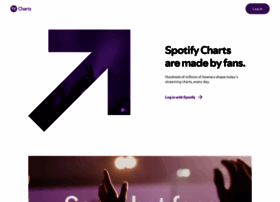 spotify charts spotify charts