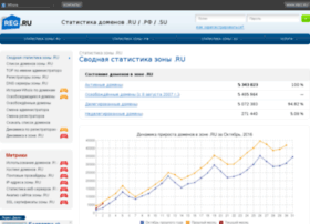 Statonline.ru thumbnail