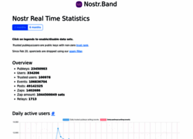 Stats.nostr.band thumbnail