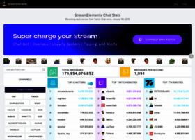 Stats.streamelements.com thumbnail