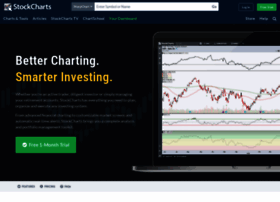 Stockcharts.com thumbnail