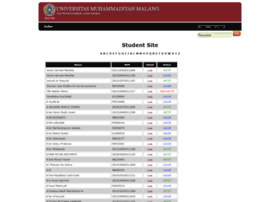 Student-site.umm.ac.id thumbnail Student-site.umm.ac.id thumbnail