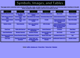 Symbologic.info thumbnail