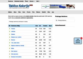 Tablicakalorija.com thumbnail