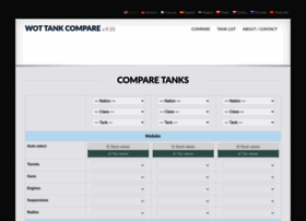 Tank-compare.com thumbnail