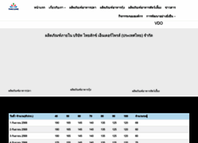 Thailuxe.com thumbnail