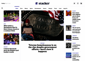 Thestacker.com thumbnail