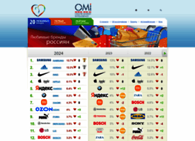 Top20brands.ru thumbnail