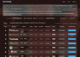 Top5hosting.co.uk thumbnail Top5hosting.co.uk thumbnail