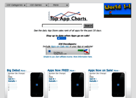 Topappcharts.com thumbnail