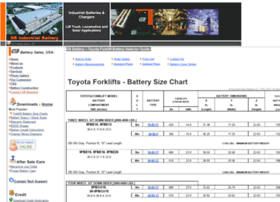 Toyotabattery.com thumbnail
