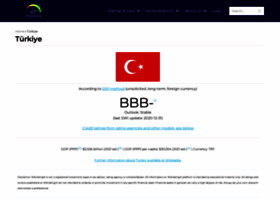 Turkkredirating.com thumbnail