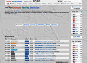 Ultimatetennisstatistics.com thumbnail