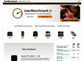 Userbenchmark.com thumbnail