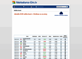 Valutaskurss-eiro.lv thumbnail