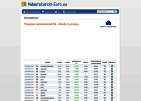 Valuutakursid-euro.ee thumbnail