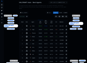 Vstats.gg thumbnail