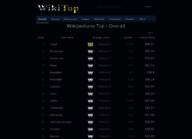 Wikitop.org thumbnail