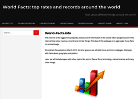 World-facts.info thumbnail