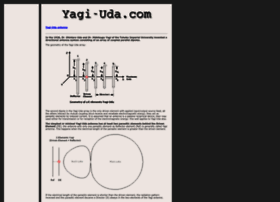 Yagi-uda.com thumbnail