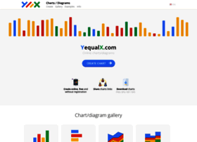 Yequalx.com thumbnail