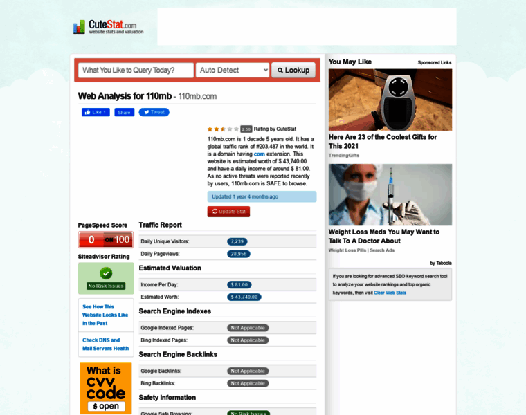 110mb.com.cutestat.com thumbnail