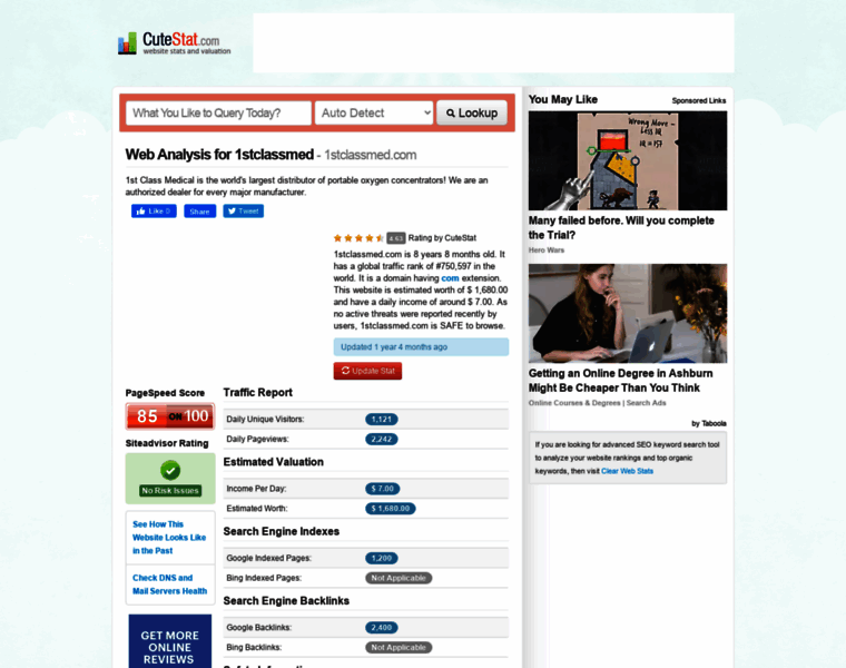 1stclassmed.com.cutestat.com thumbnail