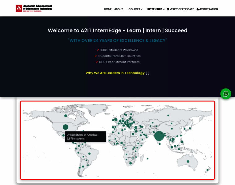 A2itsoft.com thumbnail